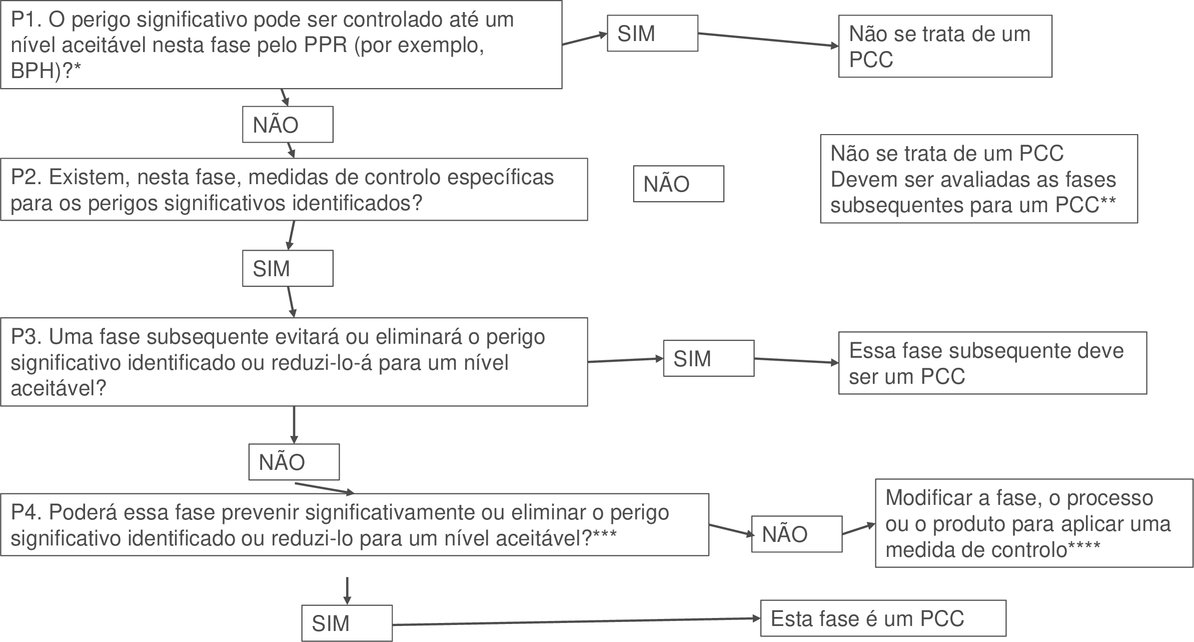 E4 - Associação Europeia de Caminhantes