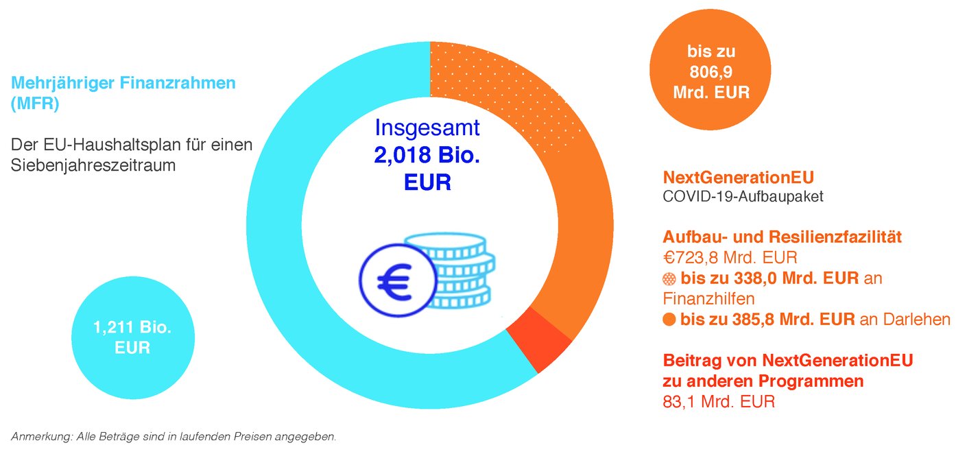 Europa Und Die Vereinigten Staaten Verkaufen Einziehbare Lange