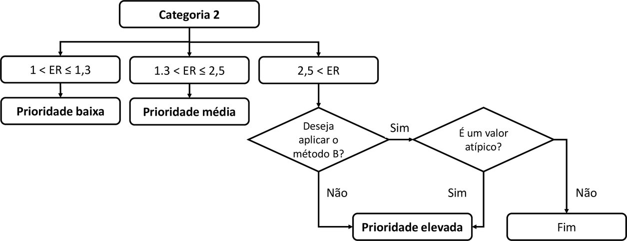 Euro6 Longas Distancias, PDF, Motores