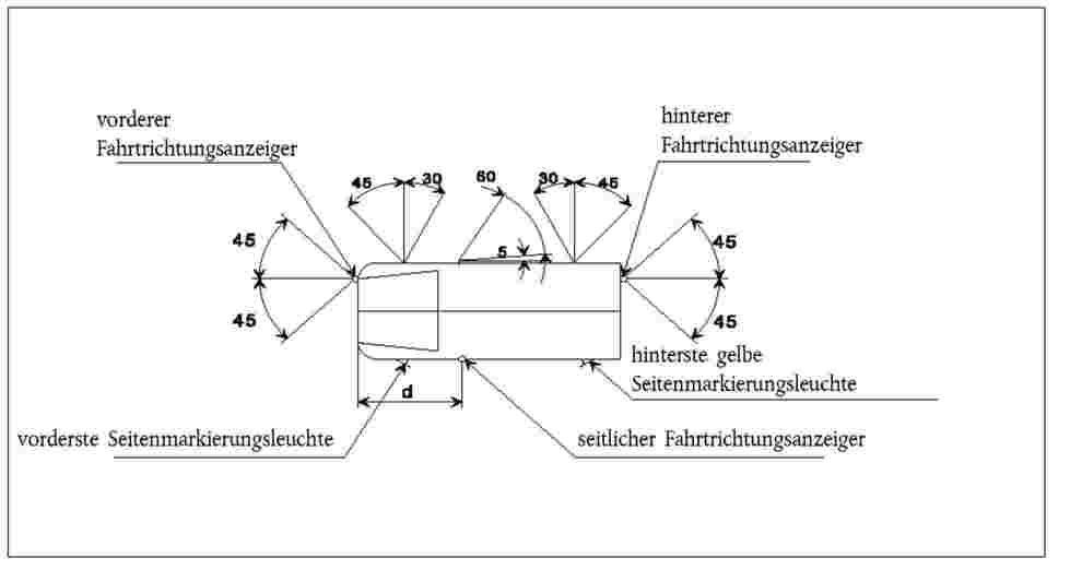 Verkehrszeichen 101-54 StVO, Unzureichendes Lichtraumprofil | STEIN HGS