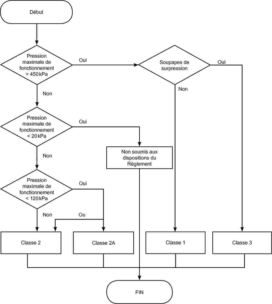 Pot doseur gradué - Mesures et contrôle - Dosage et contrôle du débit -  Régulation, contrôle et guidage - BEDOUELLE DISTRIBUTION