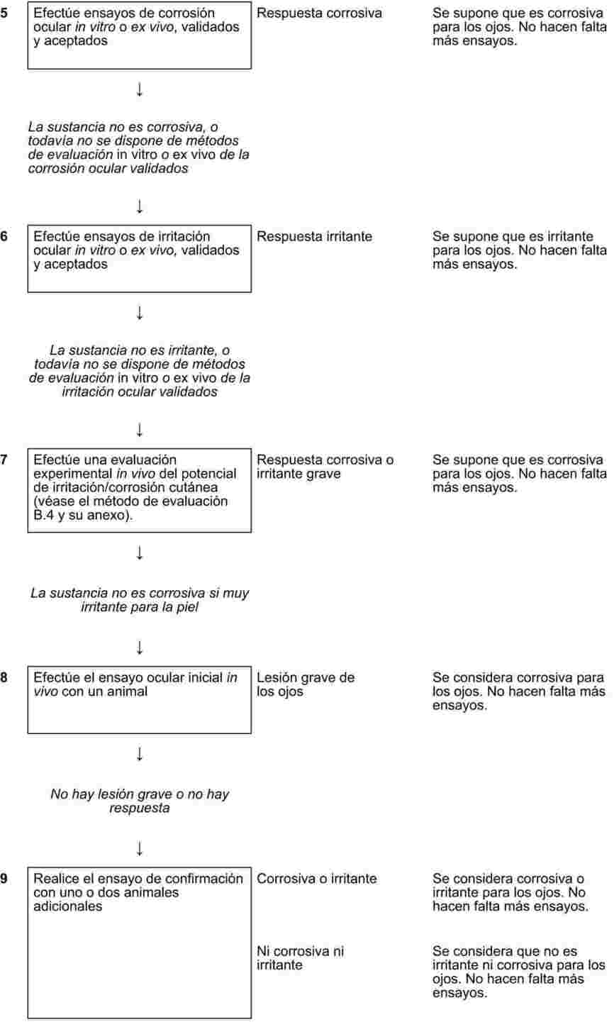 Imagen: https://eur-lex.europa.eu/resource.html?uri=uriserv:OJ.L_.2008.142.01.0001.01.SPA.xhtml.L_2008142ES.01020101.tif.jpg