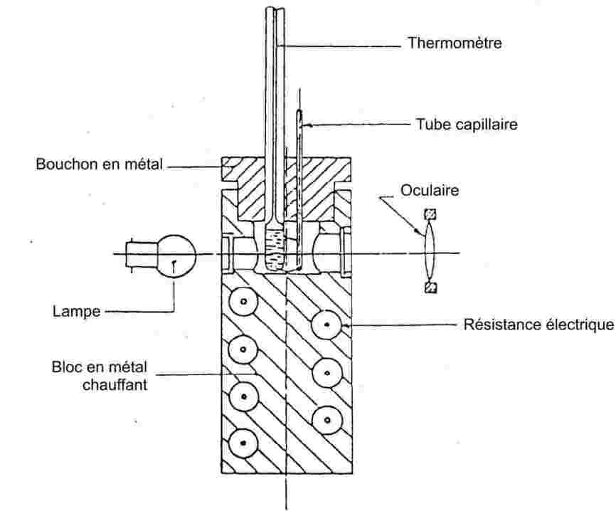 Thermomètre tuyaux paroi double sonde cuivre chromè Condar