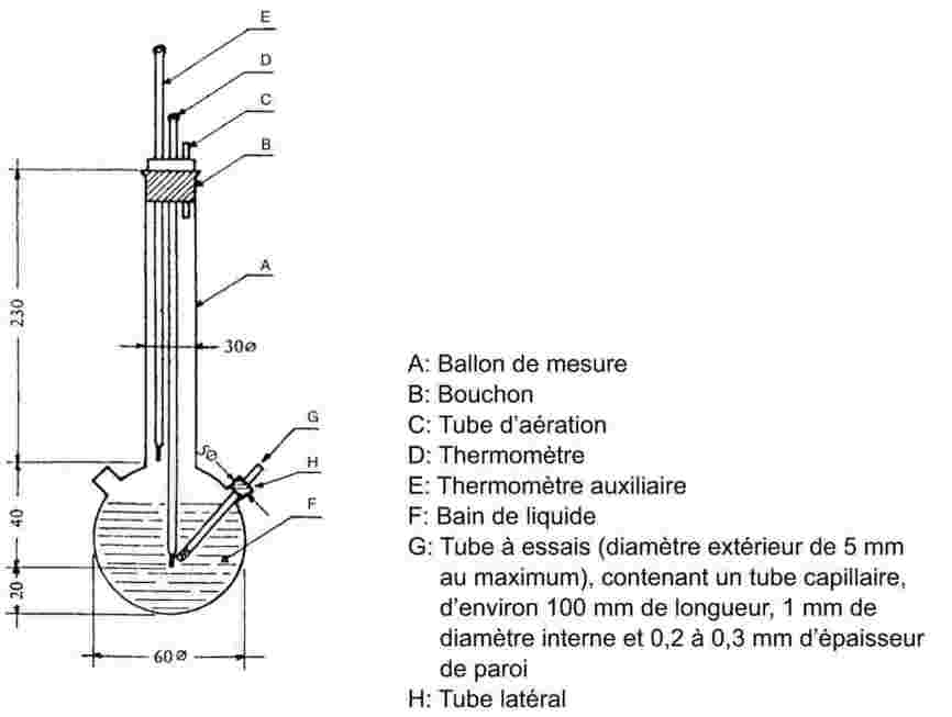 Testeur de liquide réfractomètre détecteur de glycol ​4 en 1 testeur de liq