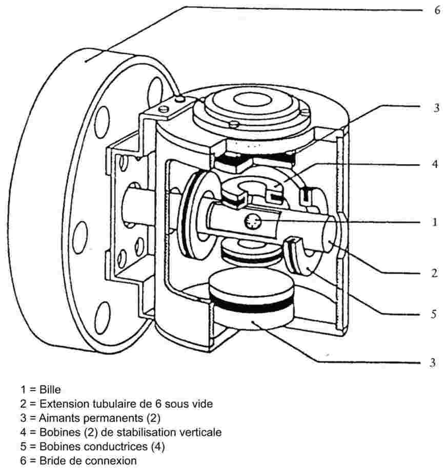 Bobine de fil rond en cuivre nu solide 12 Ga 15,2 m (doux mort