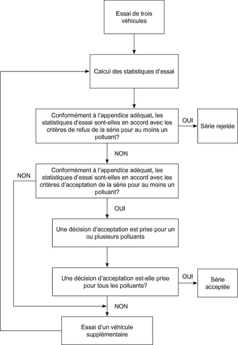 Compétent, automatique collecteur de prise v6 pour les véhicules