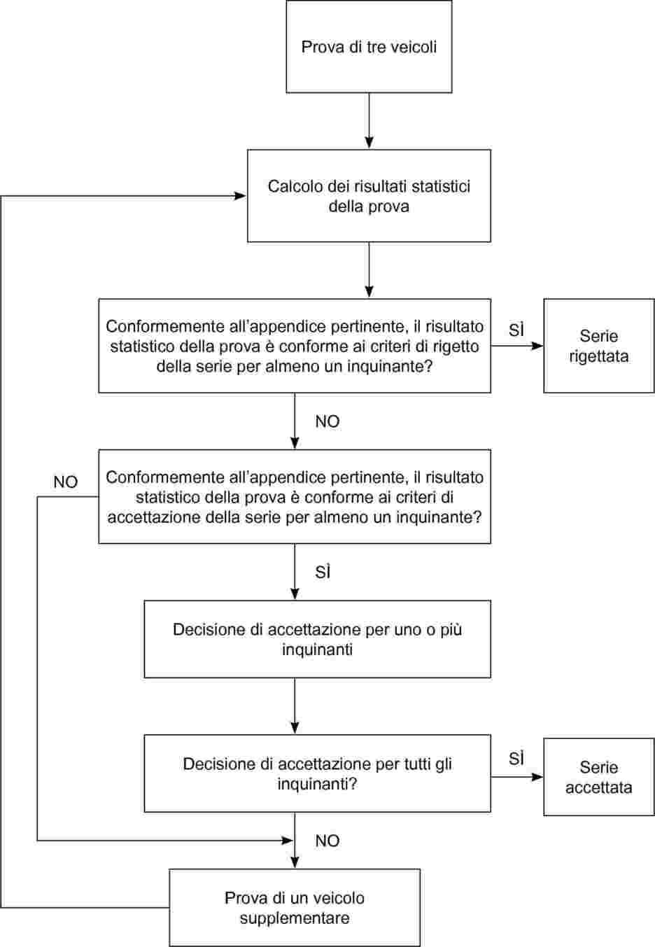 il semaforo in figura obbliga a mantenere la velocità indicata