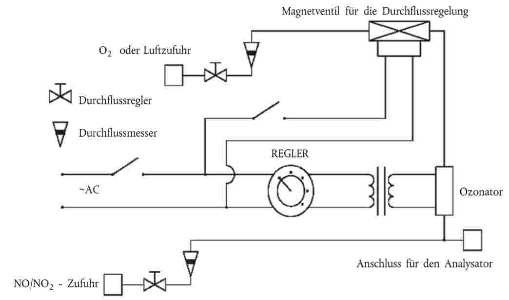 3/2-Wege Magnetventil für Biodiesel (3 x G 3/8) 24 V=