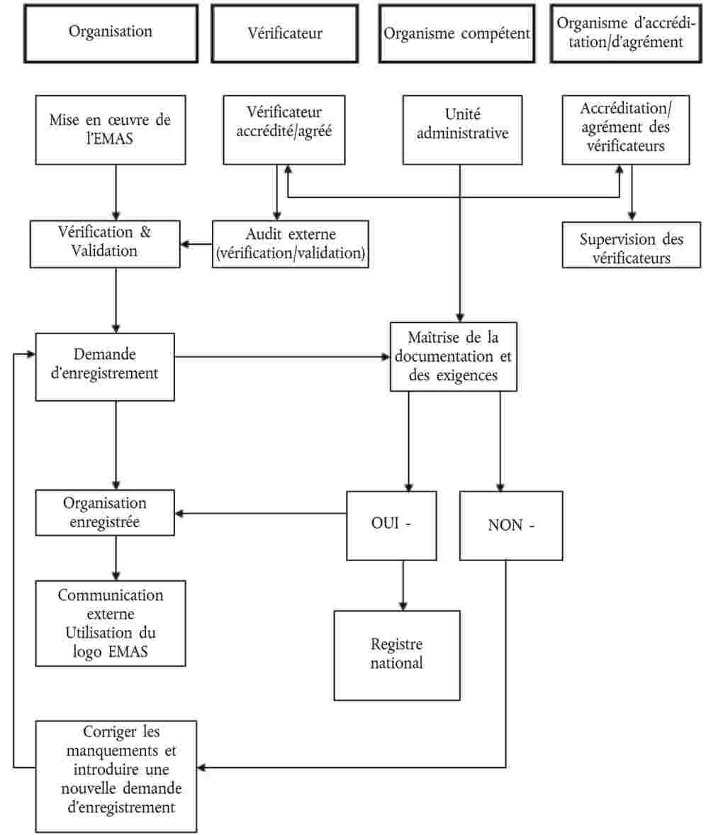 Exemple Procédure Gestion Des Situations Durgence Le Meilleur Exemple 