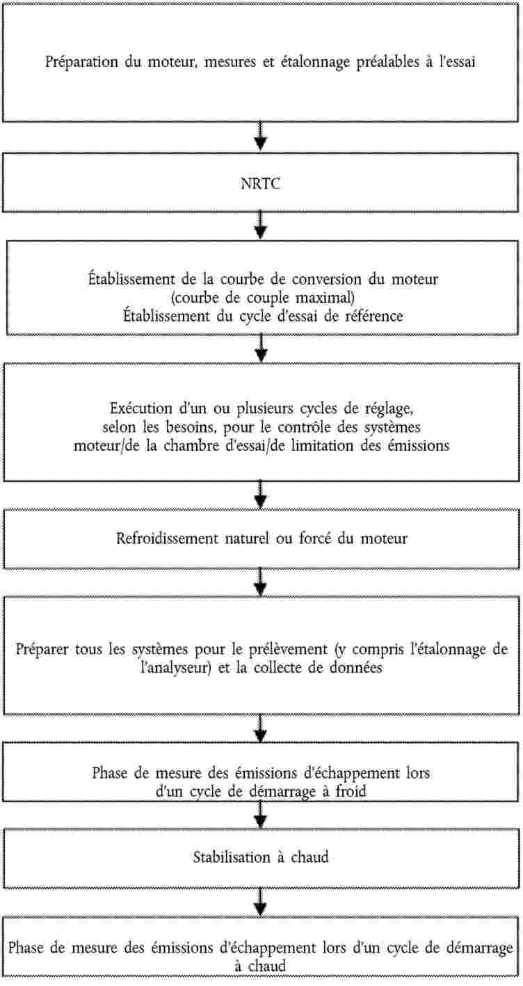 Composantes de l'incertitude lors d'un étalonnage de température avec un  four d'étalonnage à air sec