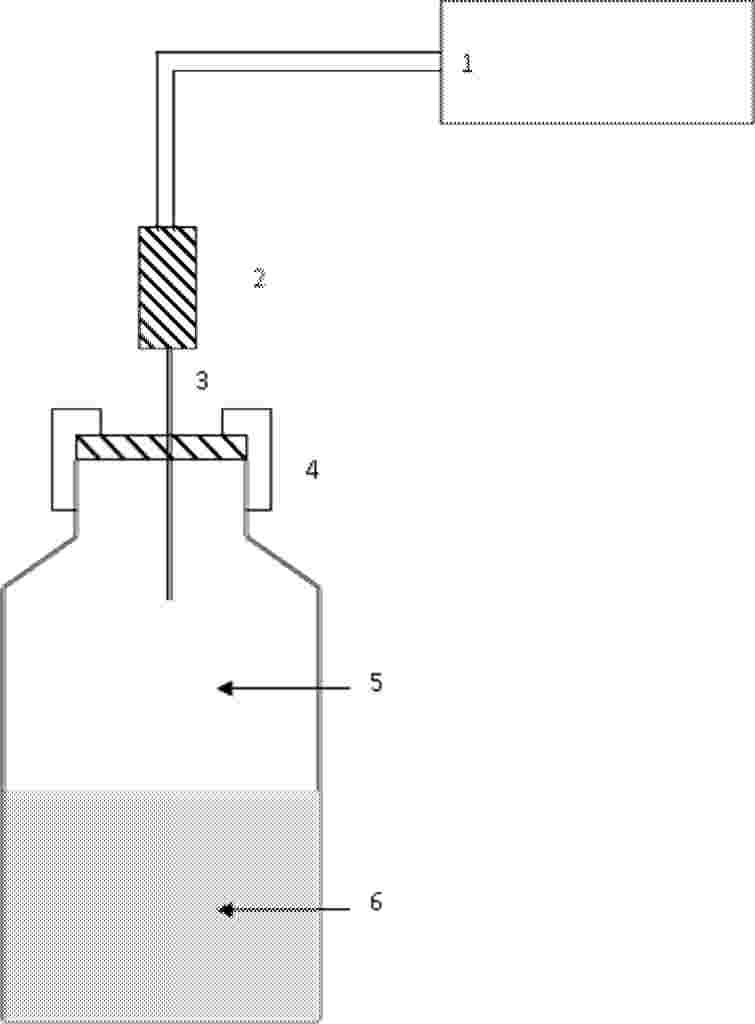 Spray de Fétide au Gaz Liquide de 30ml, Fournitures de ix, Odeur