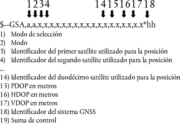 Imagen: https://eur-lex.europa.eu/resource.html?uri=uriserv:OJ.L_.2016.139.FULL.SPA.xhtml.L_2016139ES.01040702.tif.jpg