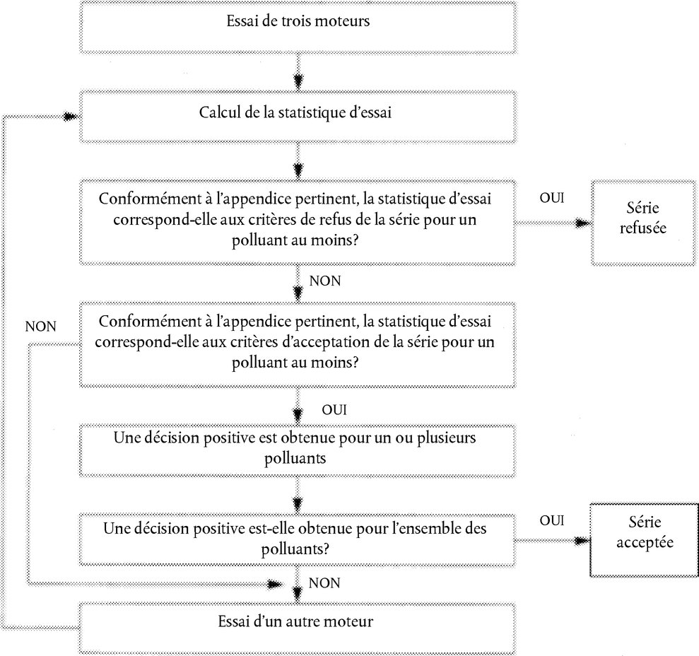 Filtre de séparation de vapeur d'eau, analyseur de protection de  l'environnement, élimination de l'humidité, séchoir à gaz d'échappement  pour véhicule