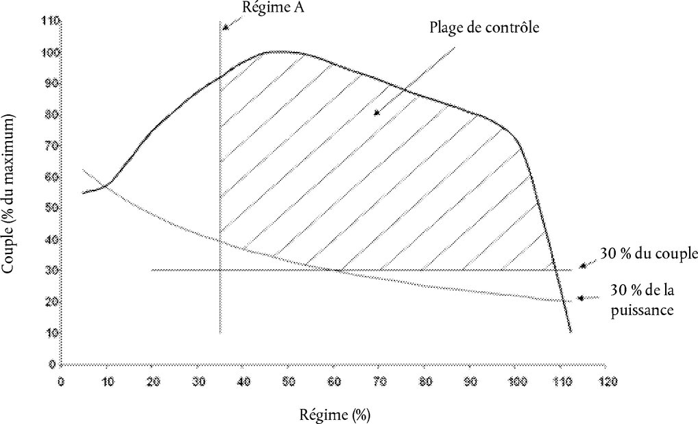 Filtre de séparation de vapeur d'eau, analyseur de protection de  l'environnement, élimination de l'humidité, séchoir à gaz d'échappement  pour véhicule