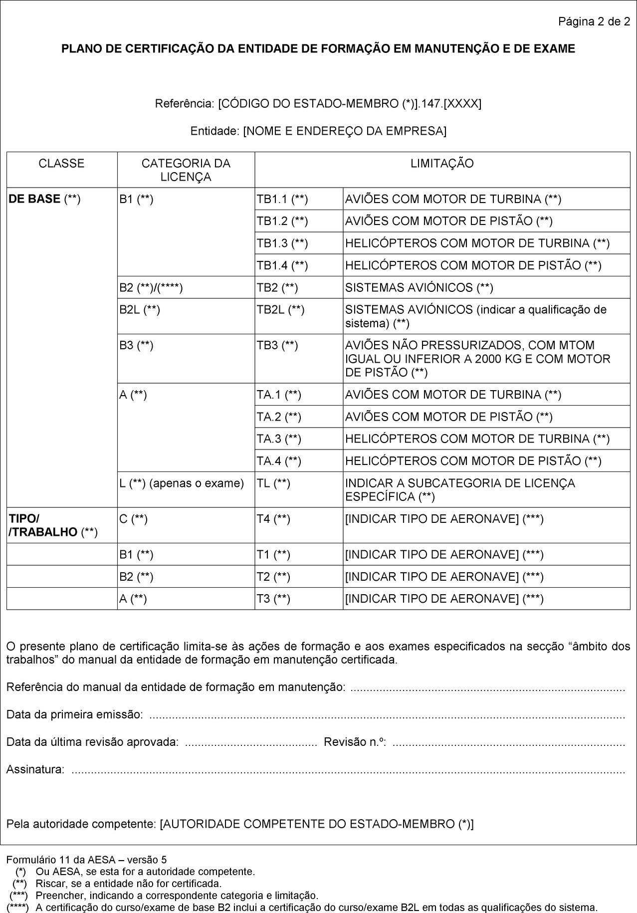 Cid 10 Subcategorias, PDF, Aviação