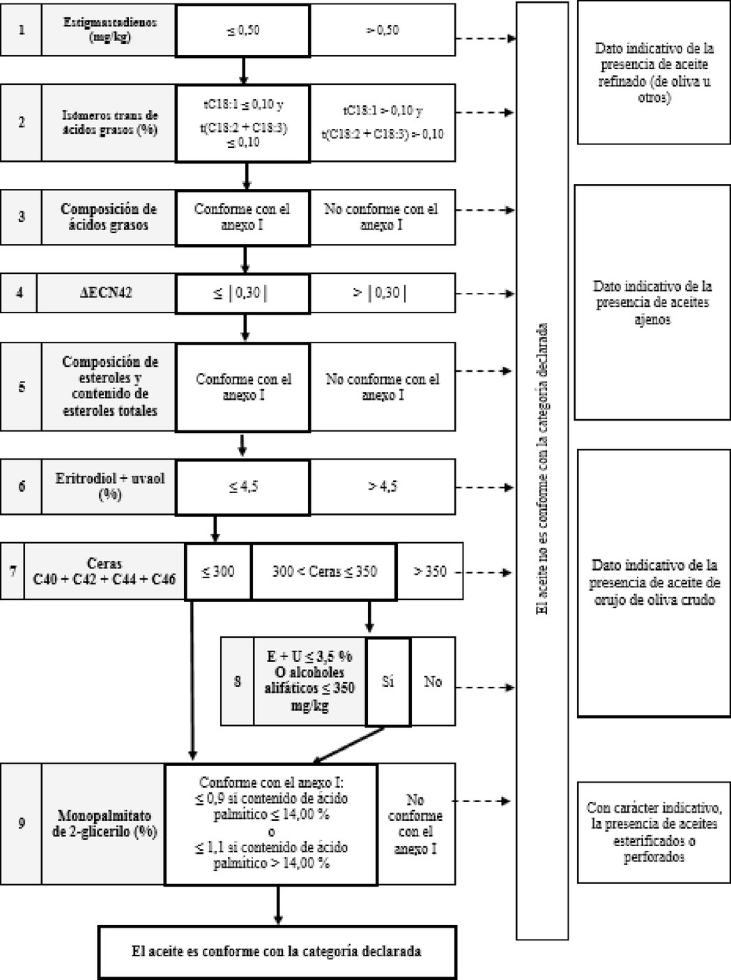 Imagen: https://eur-lex.europa.eu/resource.html?uri=uriserv:OJ.L_.2019.250.01.0014.01.SPA.xhtml.L_2019250ES.01002601.tif.jpg