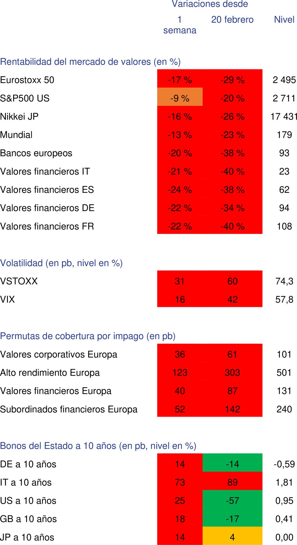 Imagen: https://eur-lex.europa.eu/resource.html?uri=uriserv:OJ.L_.2020.116.01.0005.01.SPA.xhtml.L_2020116ES.01001201.tif.jpg