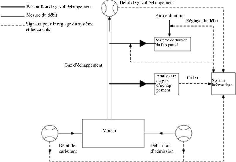 Couvercle de protection de batterie de moteur de voiture, électrode  négative Positive, capuchon étanche à l'eau et à la poussière, remplacement