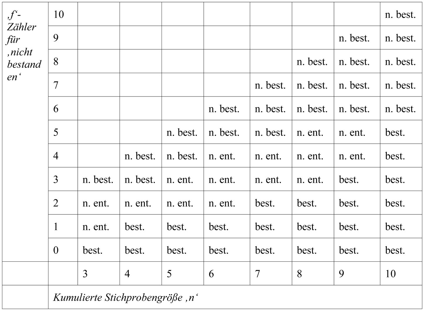 Amtsblatt L 66/2023