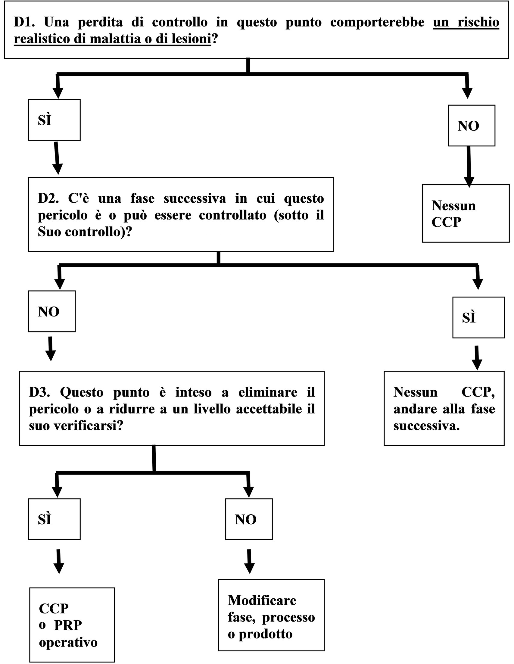 HACCP System Group - VINO E TAPPI: TUTTO CIO' CHE DEVI SAPERE! È l'enorme  dilemma che molti professionisti del settore si pongono, cui si aggiunge il  dubbio del tappo a vite. Oramai