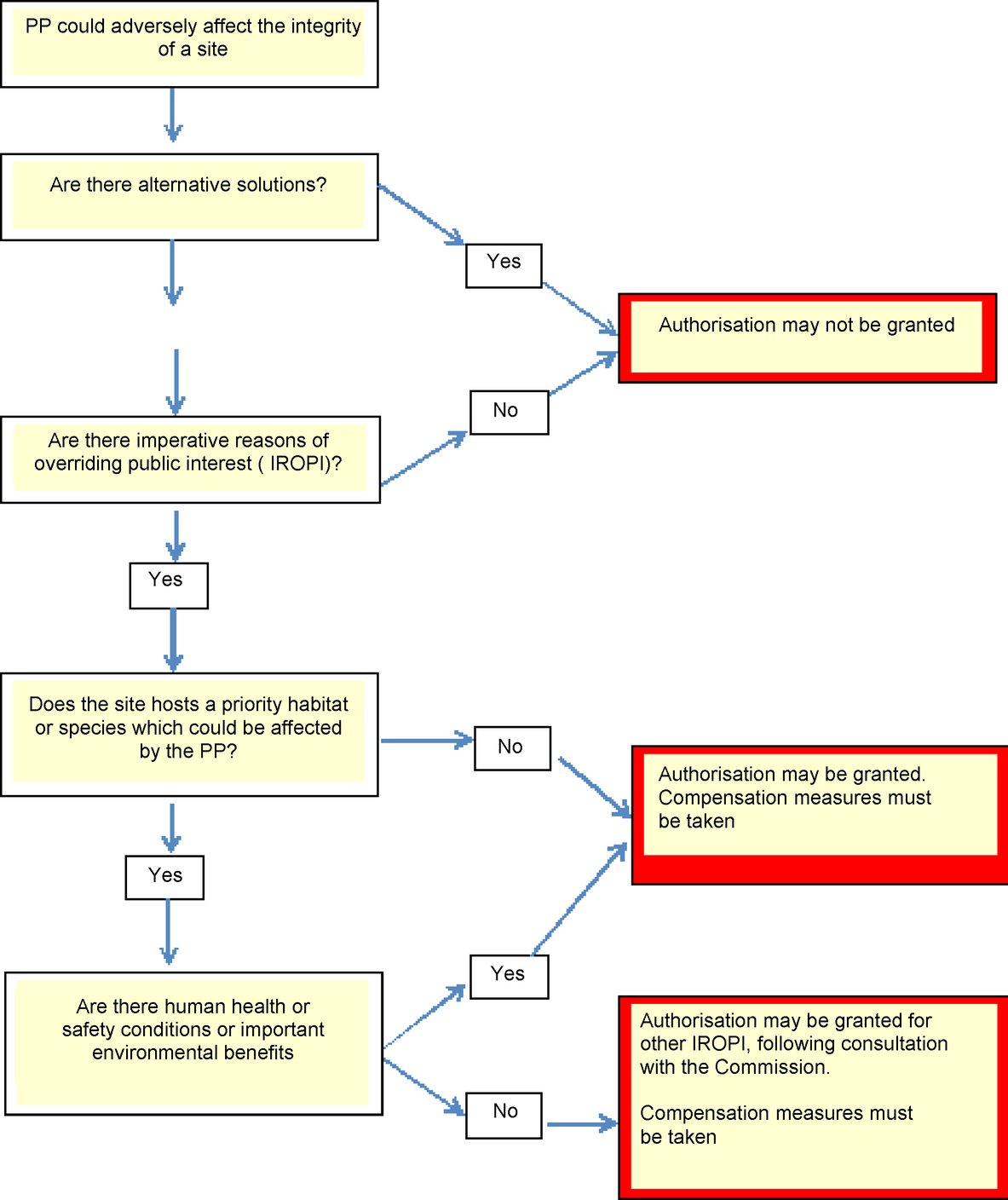 Nest Wiring Diagram Baci from eur-lex.europa.eu