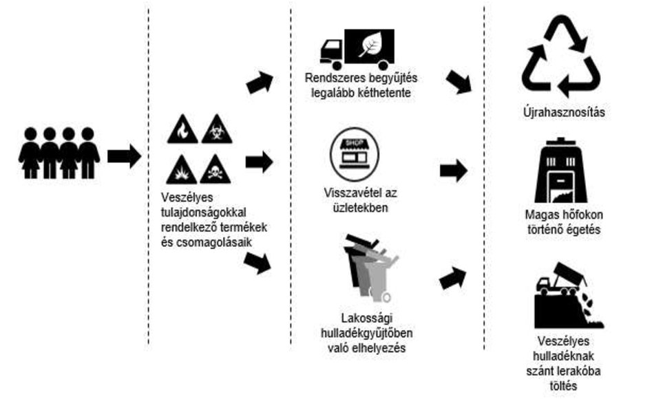 helyszínen ingyenes fekete- fehér vegyes találkozó