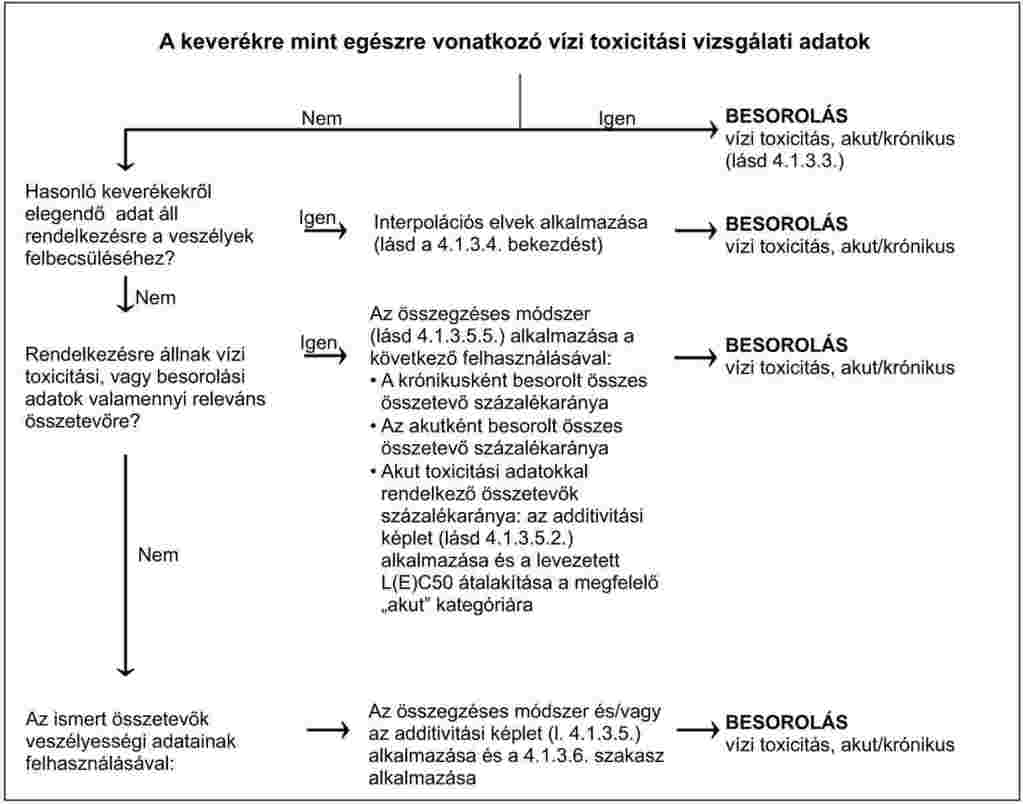 a feltételezett belső vérzés vizsgálata