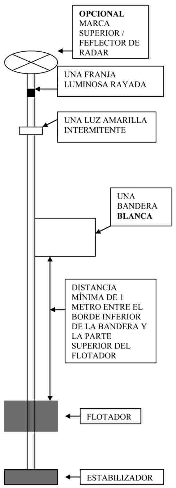 Imagen: https://eur-lex.europa.eu/resource.html?uri=uriserv:OJ.L_.2011.112.01.0001.01.SPA.xhtml.L_2011112ES.01005201.tif.jpg