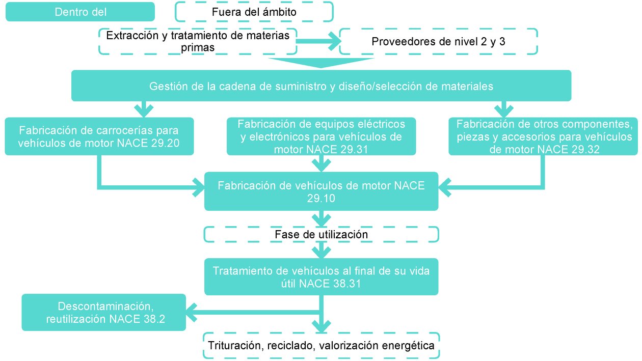 Imagen: https://eur-lex.europa.eu/resource.html?uri=uriserv:OJ.L_.2019.017.01.0058.01.SPA.xhtml.L_2019017ES.01006301.tif.jpg