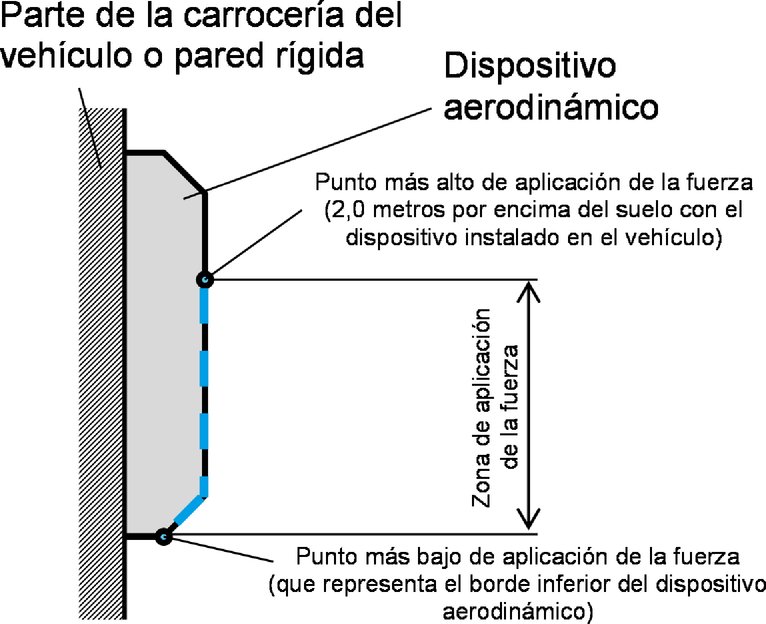 Imagen: https://eur-lex.europa.eu/resource.html?uri=uriserv:OJ.L_.2019.291.01.0017.01.SPA.xhtml.L_2019291ES.01003102.tif.jpg