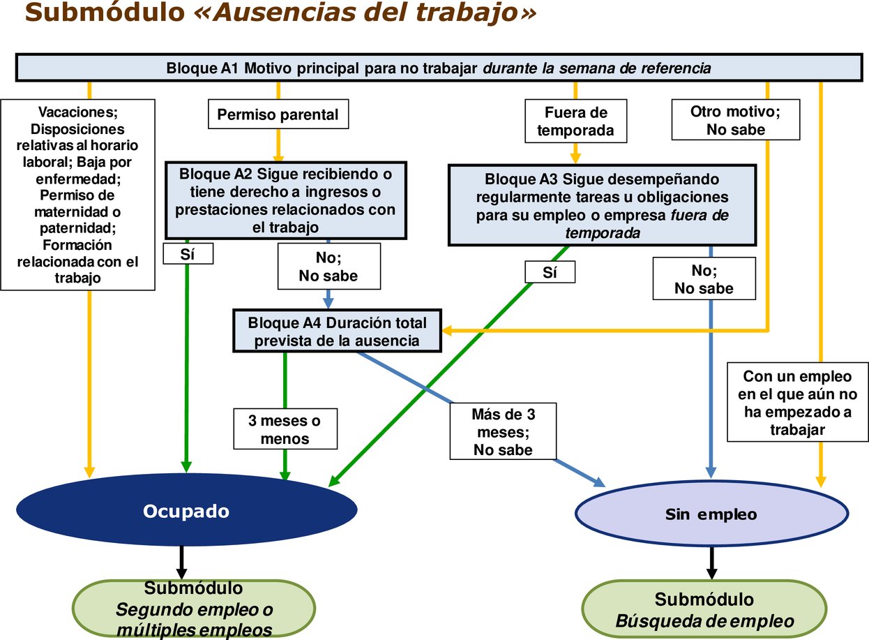 Imagen: https://eur-lex.europa.eu/resource.html?uri=uriserv:OJ.L_.2019.336.01.0059.01.SPA.xhtml.L_2019336ES.01011701.tif.jpg