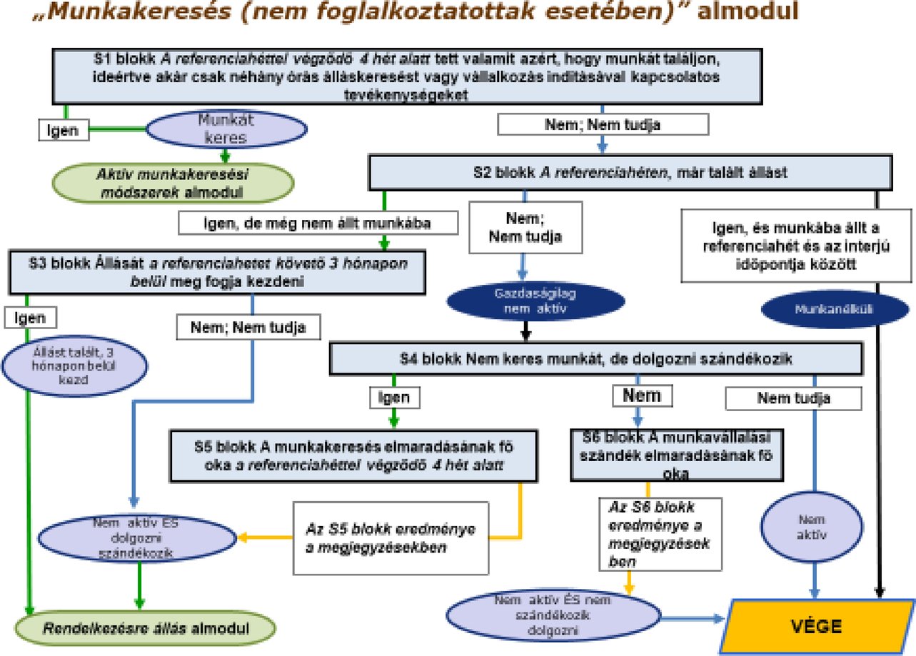 súly elveszíti az állást